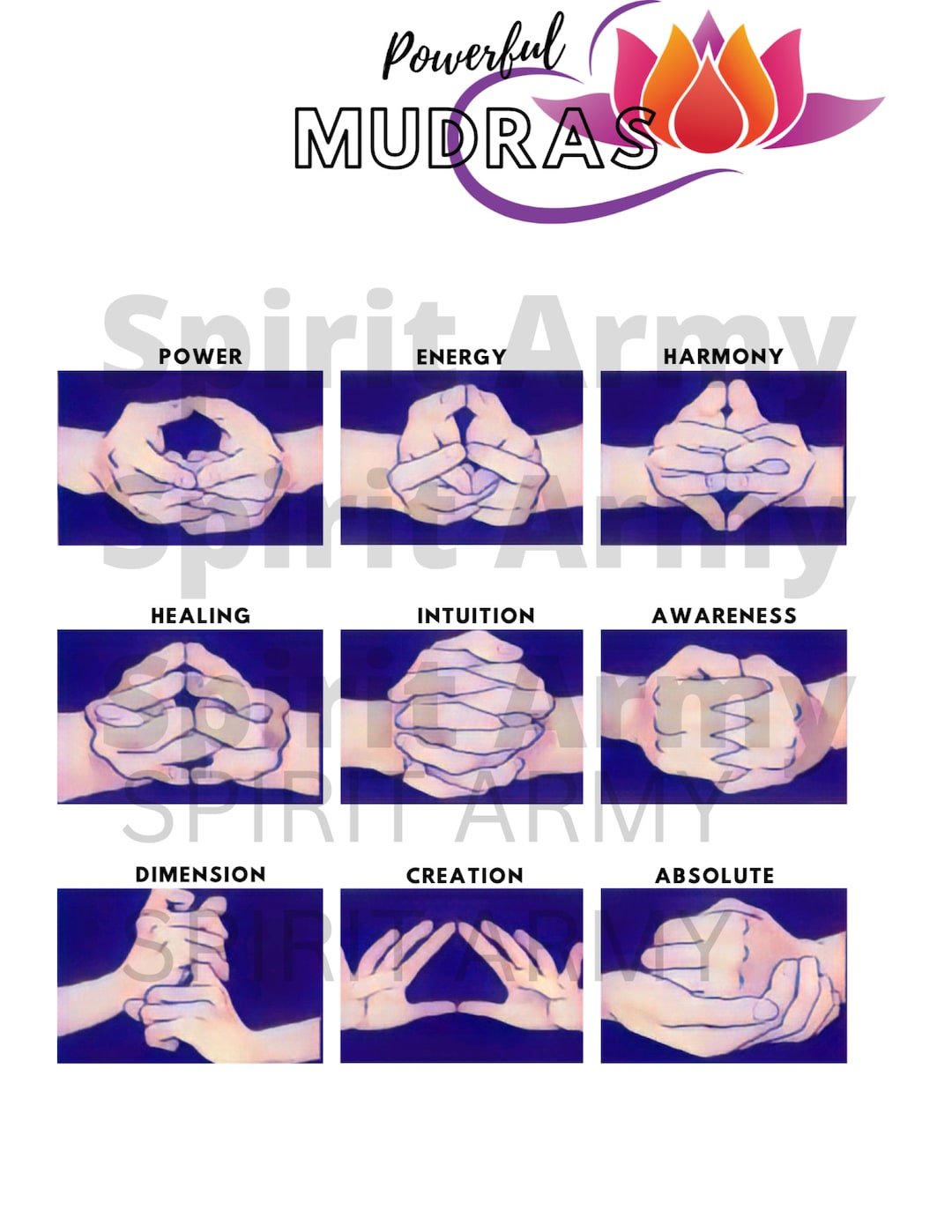 Unlocking the Power of Mudras Your Essential Guide to the Mudra Chart